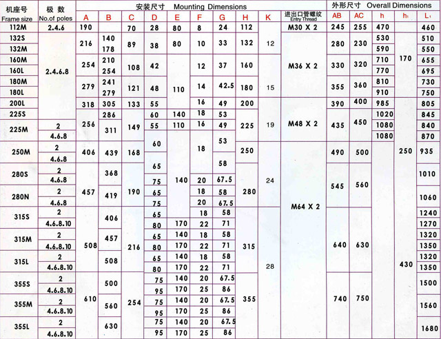 YBF2風機專用防爆電機技術參數(shù).jpg