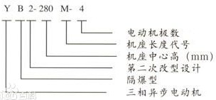 防爆電機型號解析