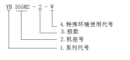 防爆電機型號解析圖