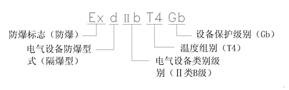 YBX3防爆標(biāo)志說明