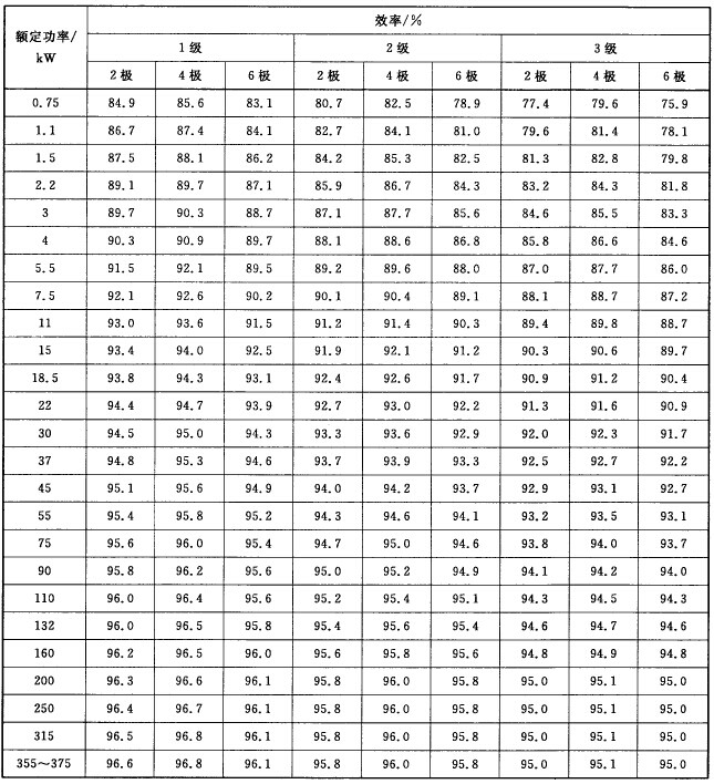 YBX3防爆電機詳細參數(shù)表