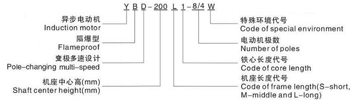 YBD系列防爆雙速/變極調(diào)速電機(jī)型號解析