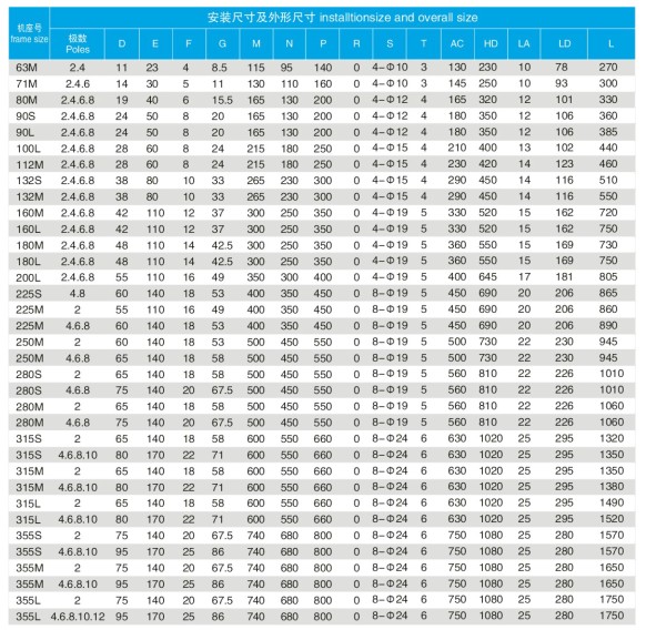 YBX3防爆電機(jī)B5安裝方式圖表