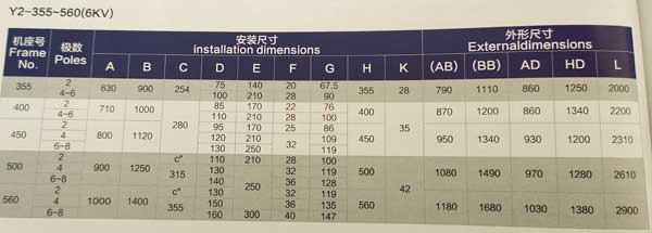 Y2系列高壓三相異步電動機外形和安裝尺寸圖