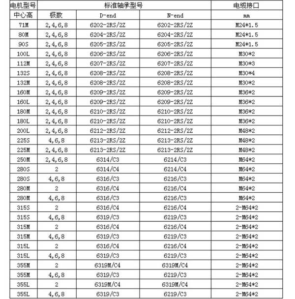 防爆電機(jī)軸承對(duì)照表