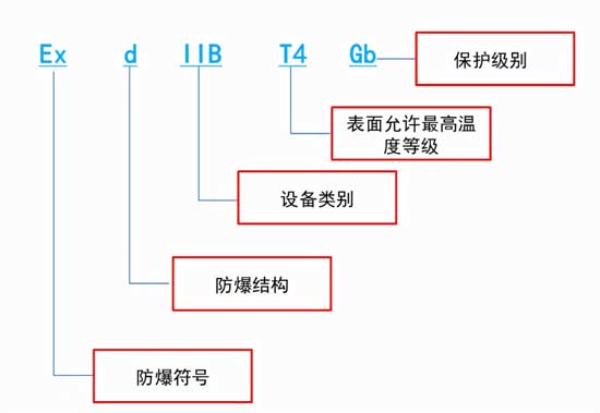 防爆標志